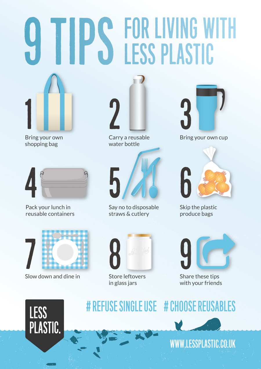 How to Dominate the Plastic Free Lifestyle
