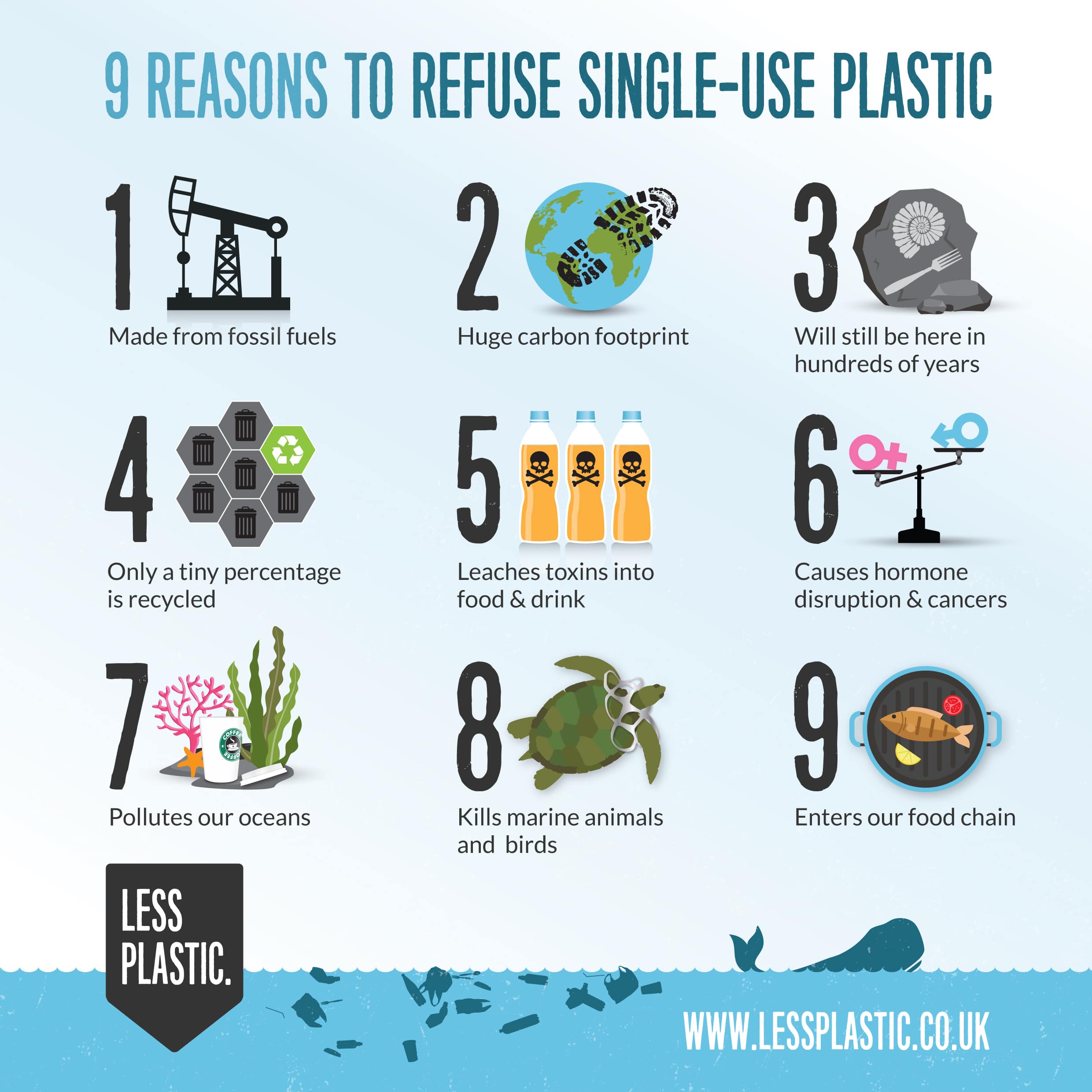 9 Reasons To Refuse Single use Plastic Less Plastic