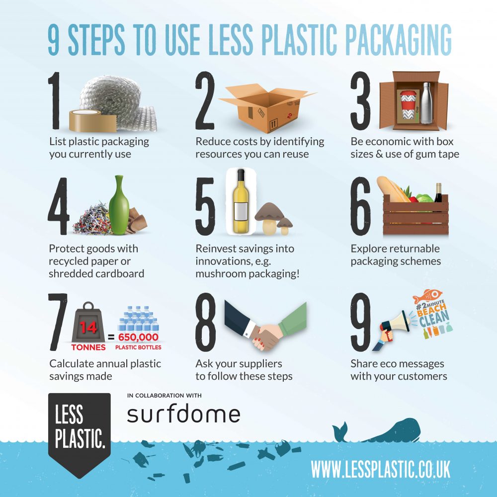 9 Steps To Use Less Plastic Packaging In Your Business - Less Plastic