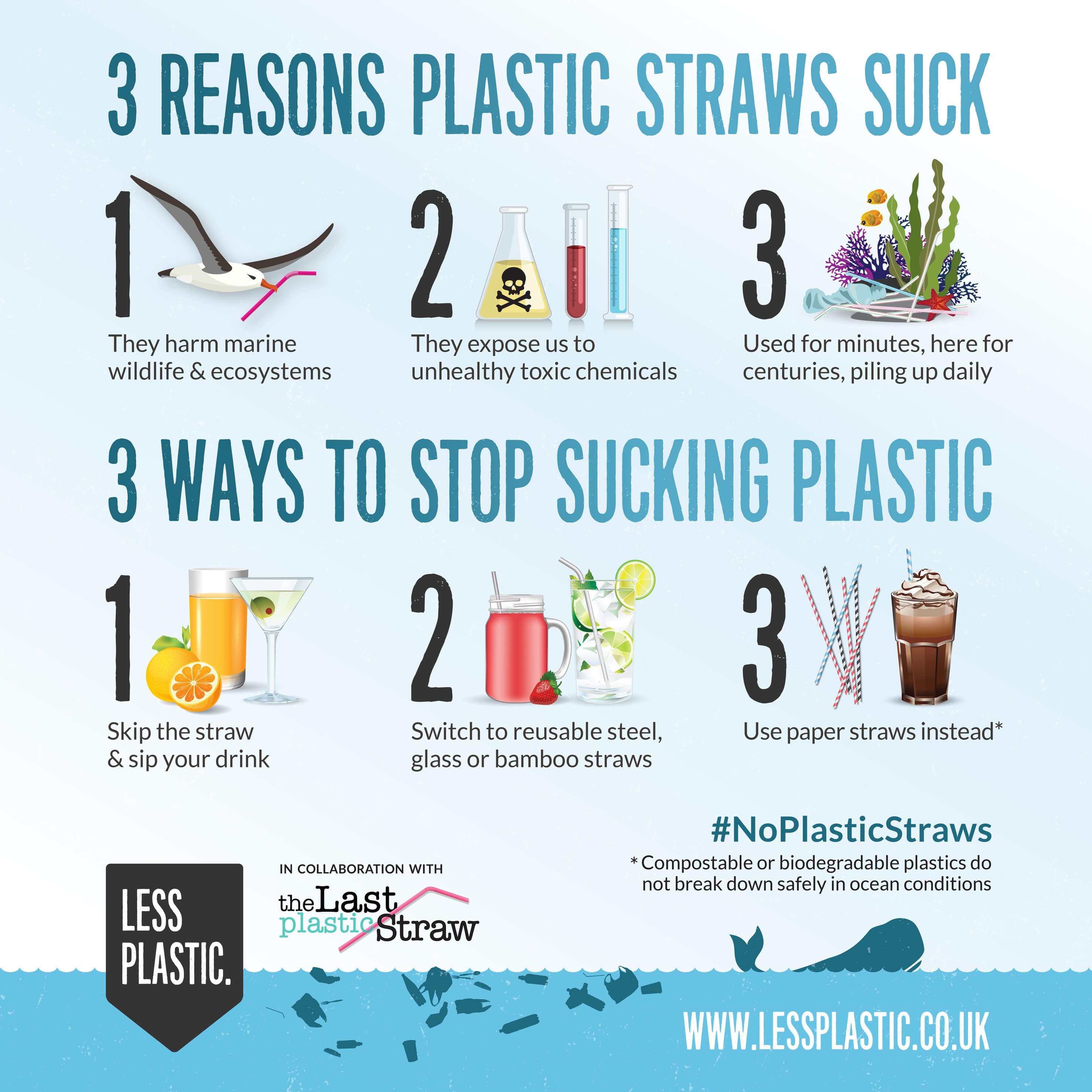 3 Reasons Ways Last Plastic Straw Collaboration Straws Graphic 25cm 
