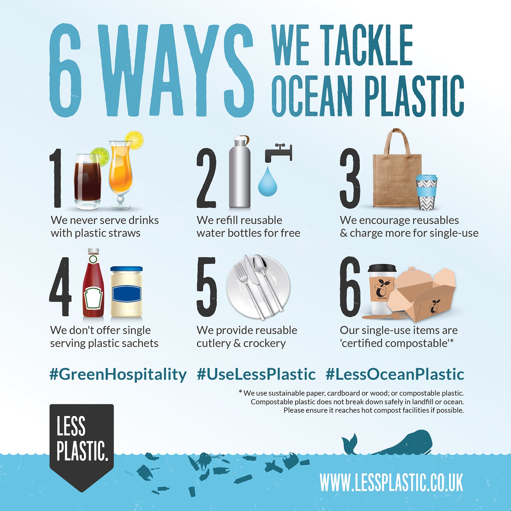 Infographics Less Plastic