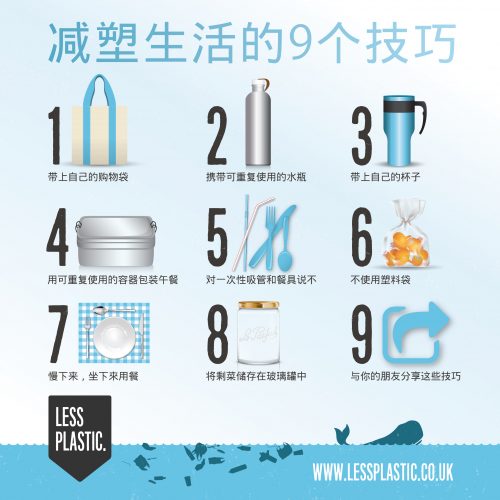 9 tips for living with less plastic - simplified Chinese