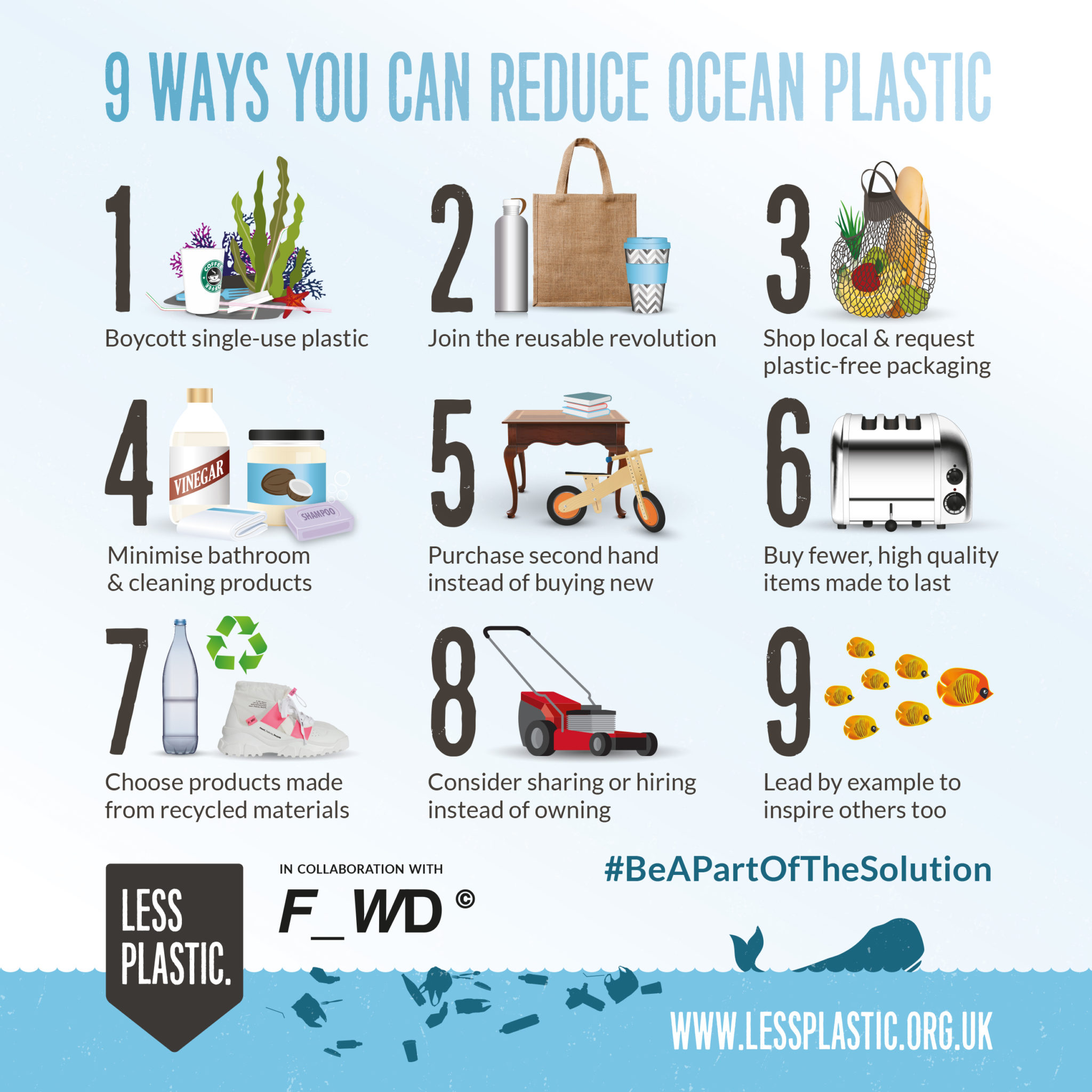 Stop Using Plastic Straws Stop Plastic Pollutionreduce Stock