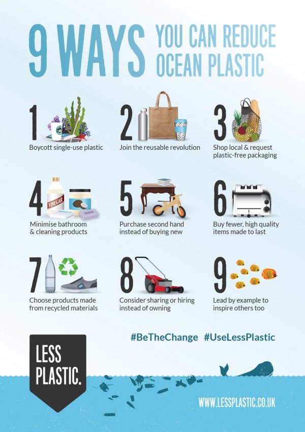 9 Reasons To Refuse Single-use Plastic - Less Plastic