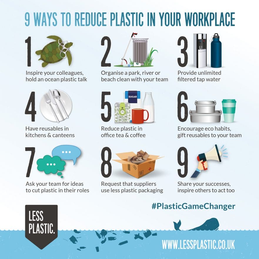 https://www.lessplastic.org.uk/wp-content/uploads/2018/07/9-Ways-to-Reduce-Plastic-in-Your-Workplace-20cm-881x881.jpg
