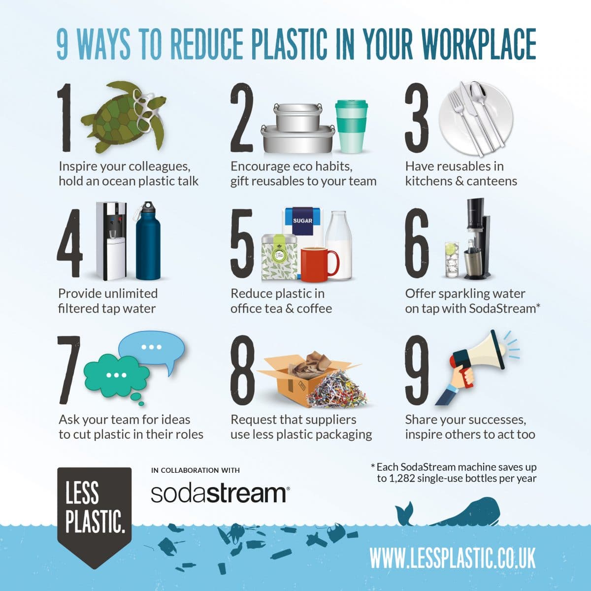 9 Ways To Reduce Plastic In Your Workplace Less Plastic 