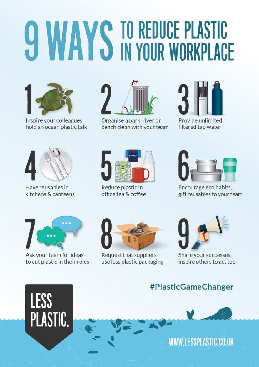 Free posters to inspire positive change - Less Plastic