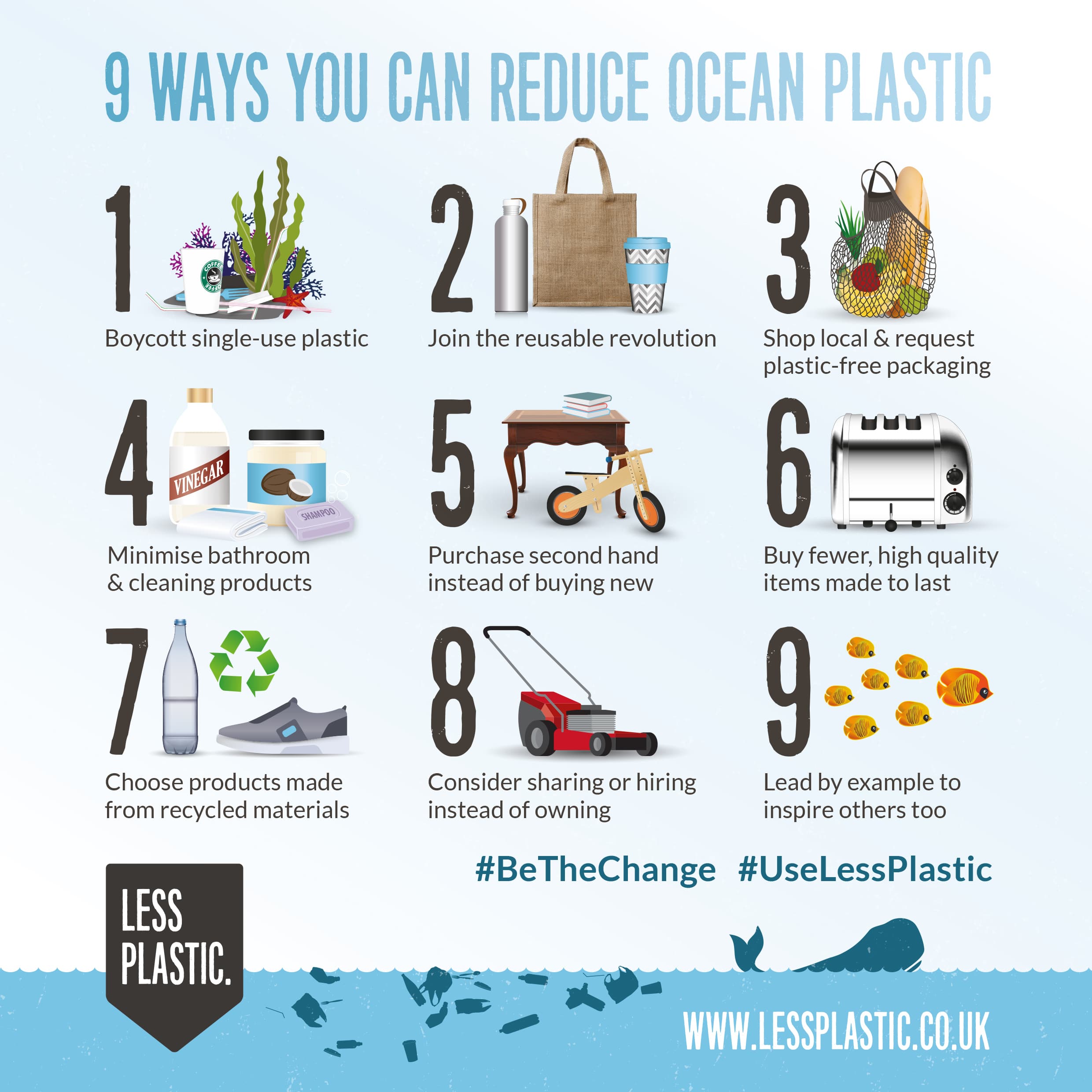 What To Use Instead Of Plastic Bottles At Frances Mccarthy Blog