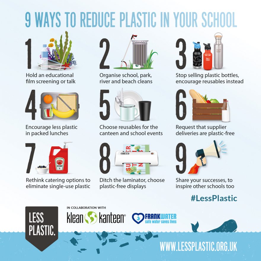 9 Ways To Reduce Plastic In Your School Less Plastic