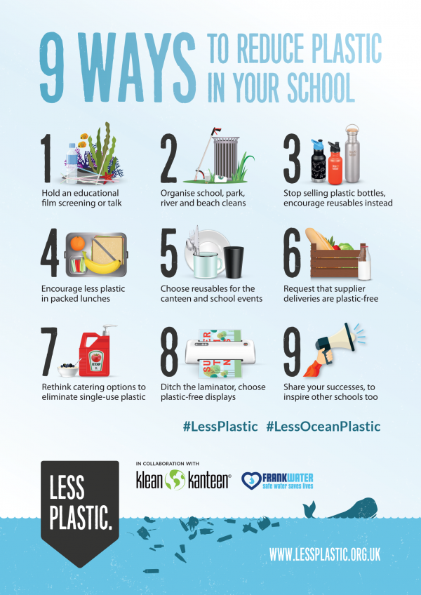 9 Reasons To Refuse Single Use Plastic Less Plastic