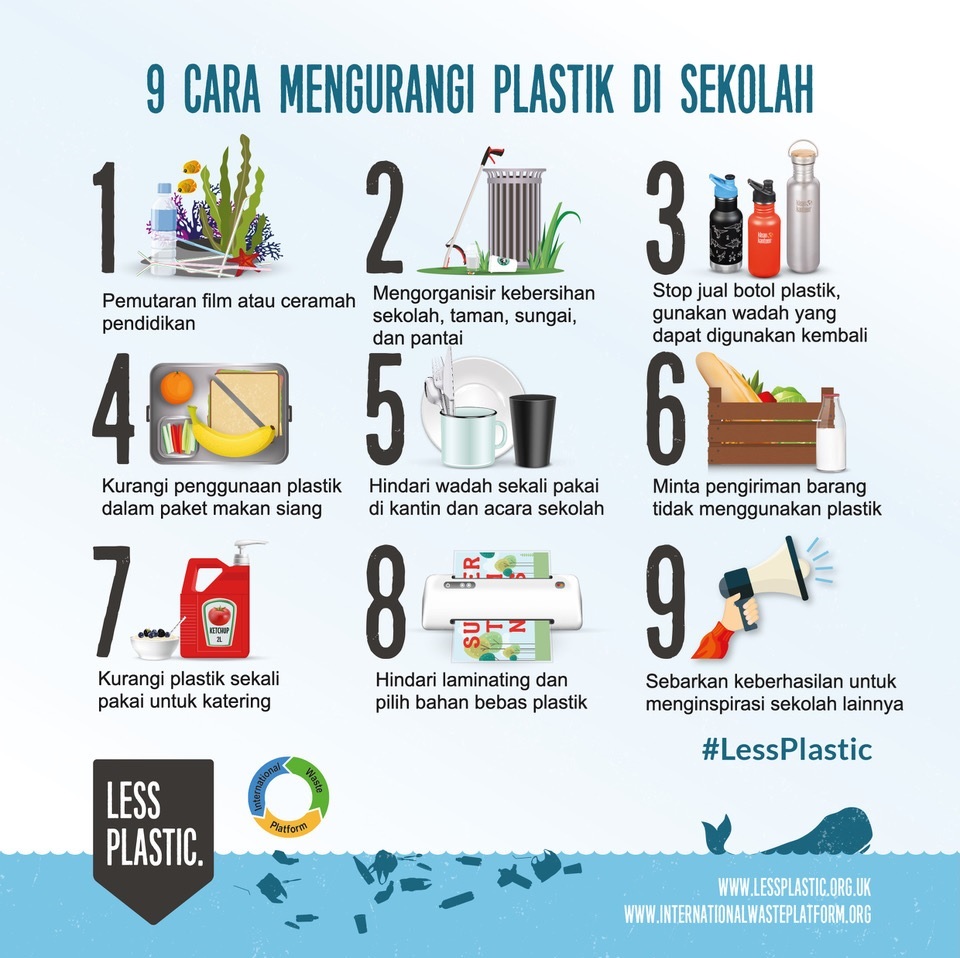 9 ways to reduce plastic in your school _ International waste platform ...